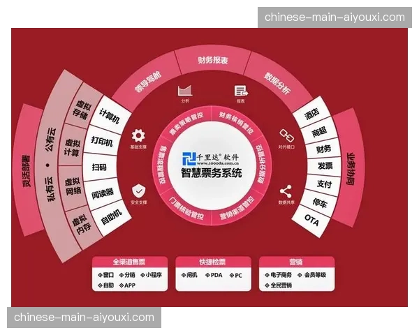 电子票务动态库存在二次流转中自动修正入场核验逻辑