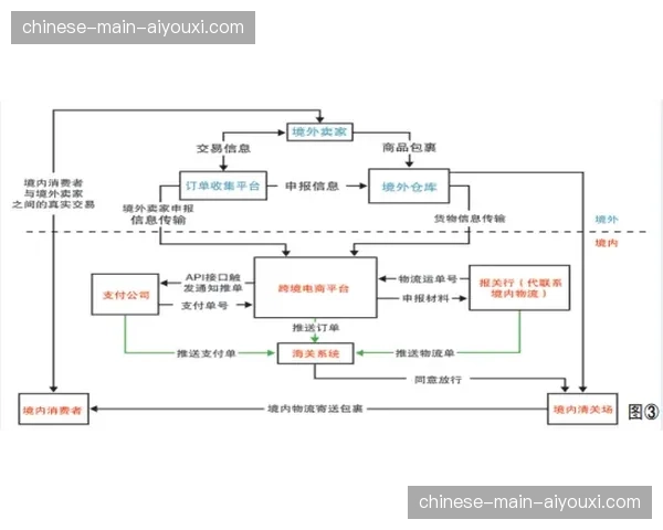 赛事环保物料全流程可溯，废弃物处理进入合规监控期